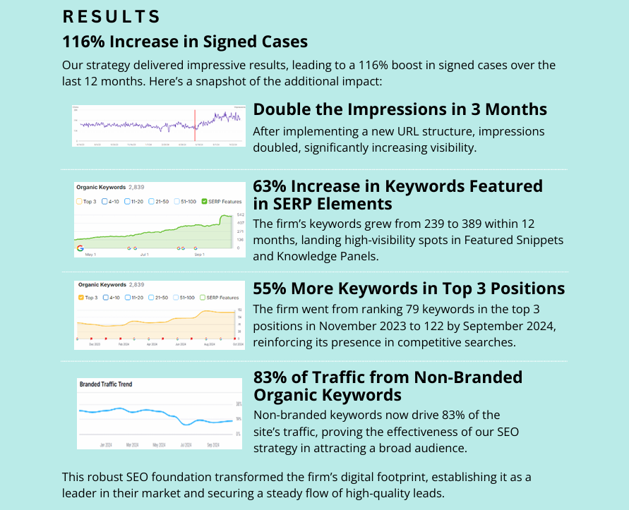 We Do Web Case Study