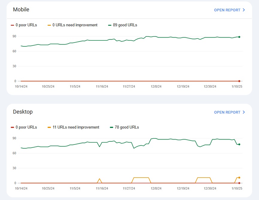 Core Web Vitals Example - SEO - We Do Web