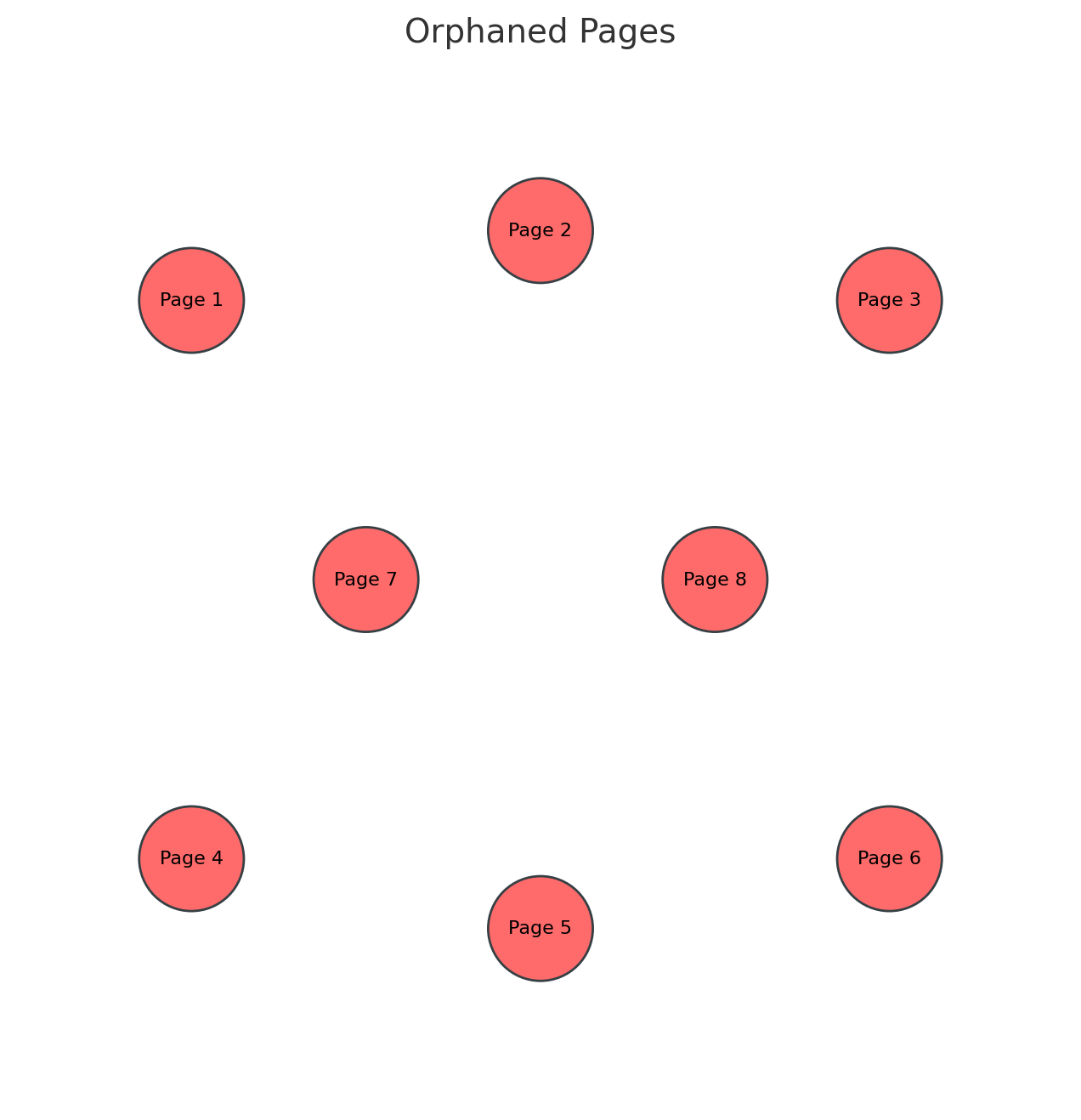 Orphan Pages Without Connections to Each Other - taxonomy example - We Do Web