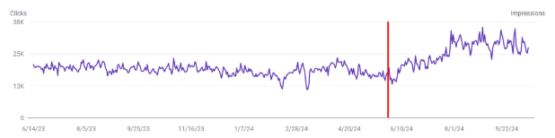 Meldon-Impressions Increase-We Do Web