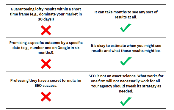 Red Flags in SEO Companies - Legal SEO - We Do Web